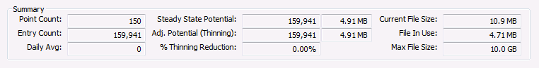 VHS Summary Statistics
